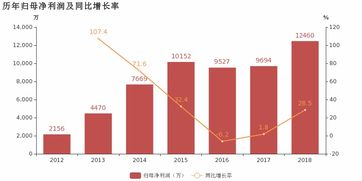 移為通信2018年業(yè)績(jī)亮眼，車載追蹤產(chǎn)品驅(qū)動(dòng)利潤(rùn)高增長(zhǎng)