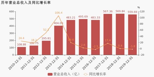 愛施德2019年扭虧為盈 移動(dòng)通信產(chǎn)品銷售成利潤(rùn)引擎，通訊產(chǎn)品研發(fā)構(gòu)筑未來基石