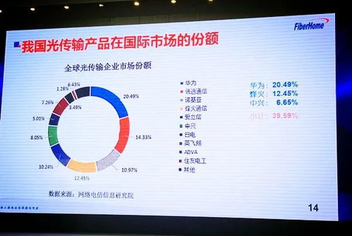 破繭與新生 我國光通信產業研發的困境與突圍之路